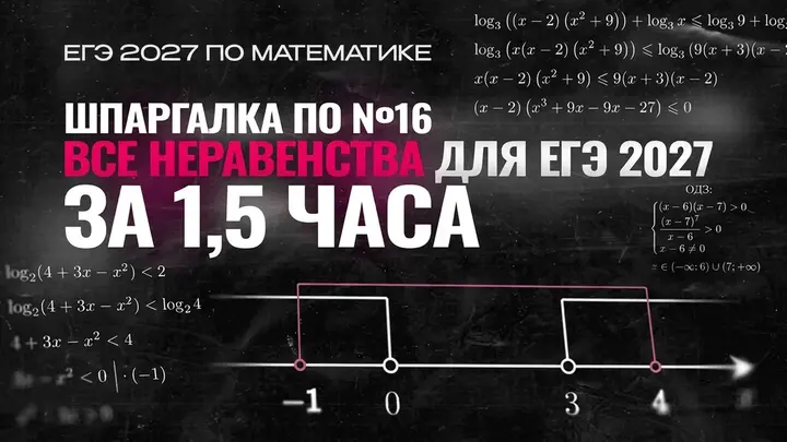 Видео-конспект I ВСЕ НЕРАВЕНСТВА ДЛЯ ЕГЭ 2026 | Шпаргалка по №16
