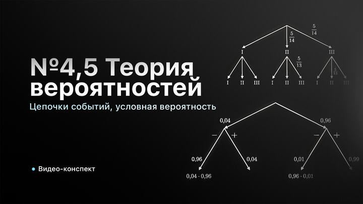 Видео-конспект | №4,5 Цепочки событий. Условная вероятность